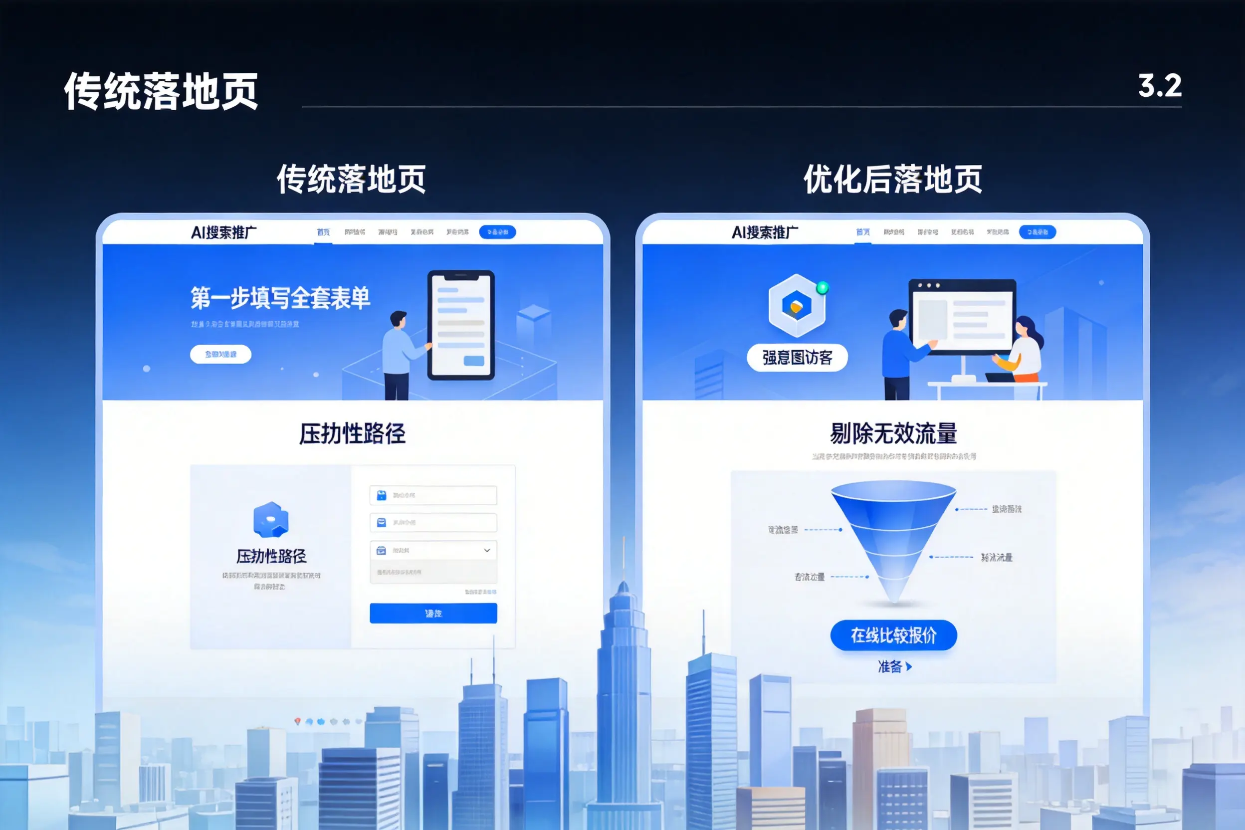 AI搜索推广落地页转化低？清远企业优化方法详解