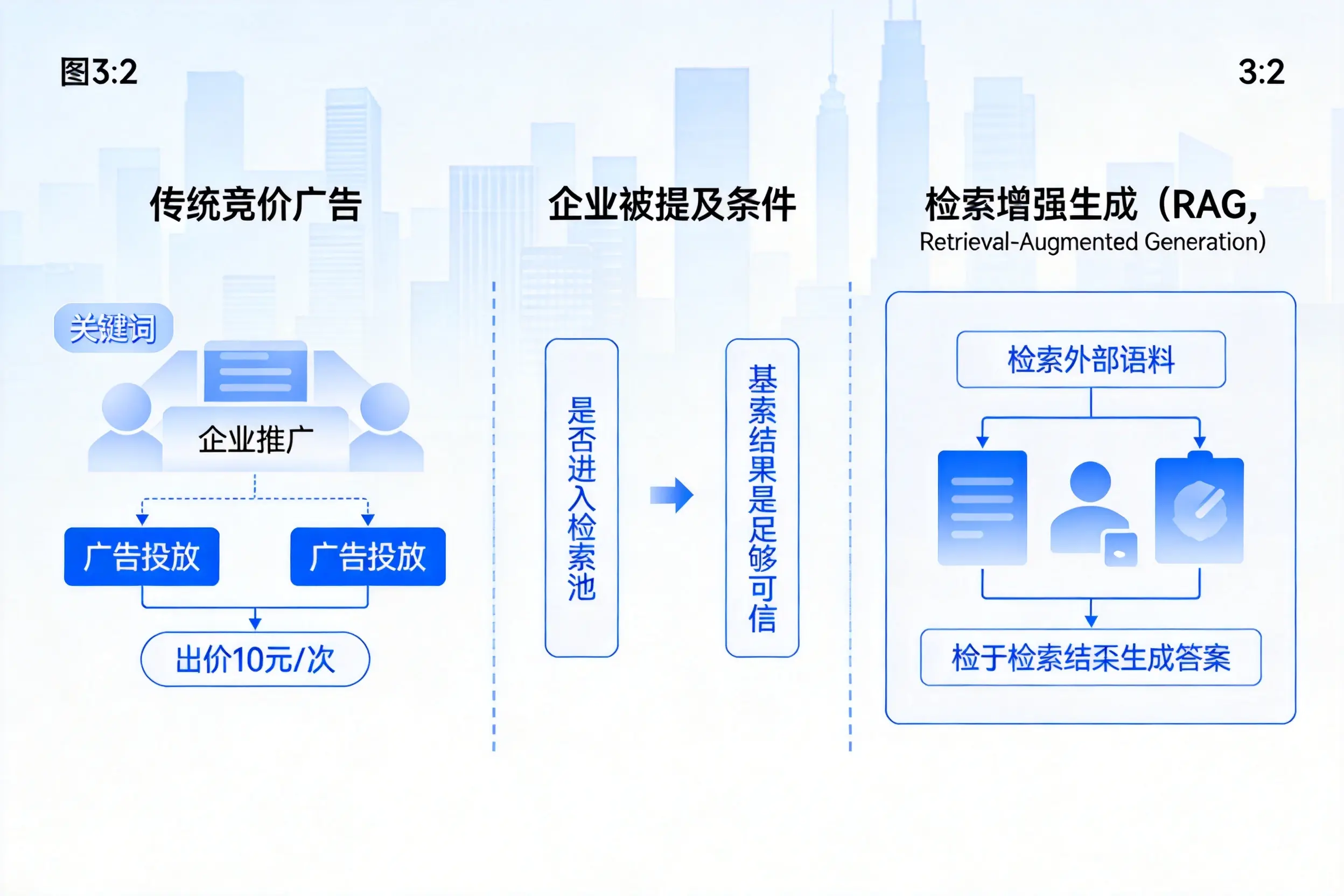 清远企业AI搜索推广能否替代传统竞价广告投放