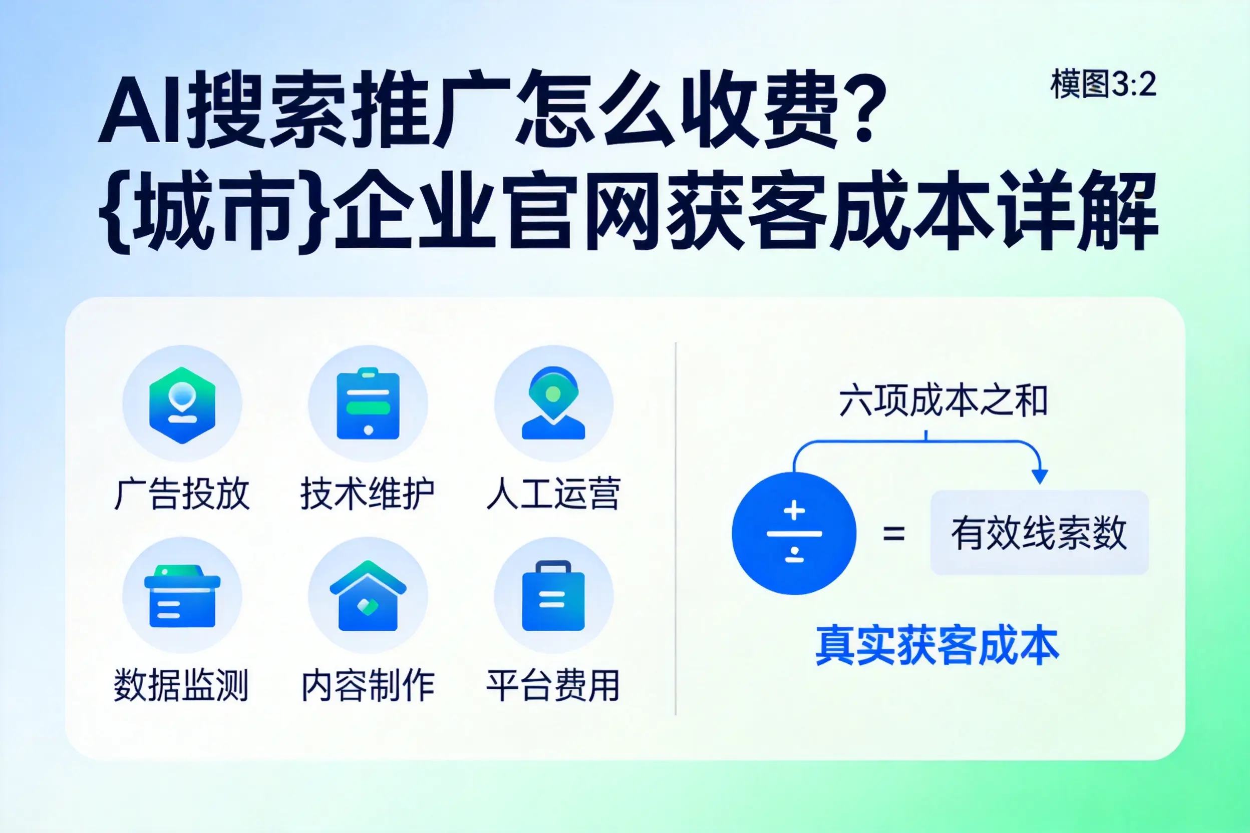 AI搜索推广怎么收费？清远企业官网获客成本详解