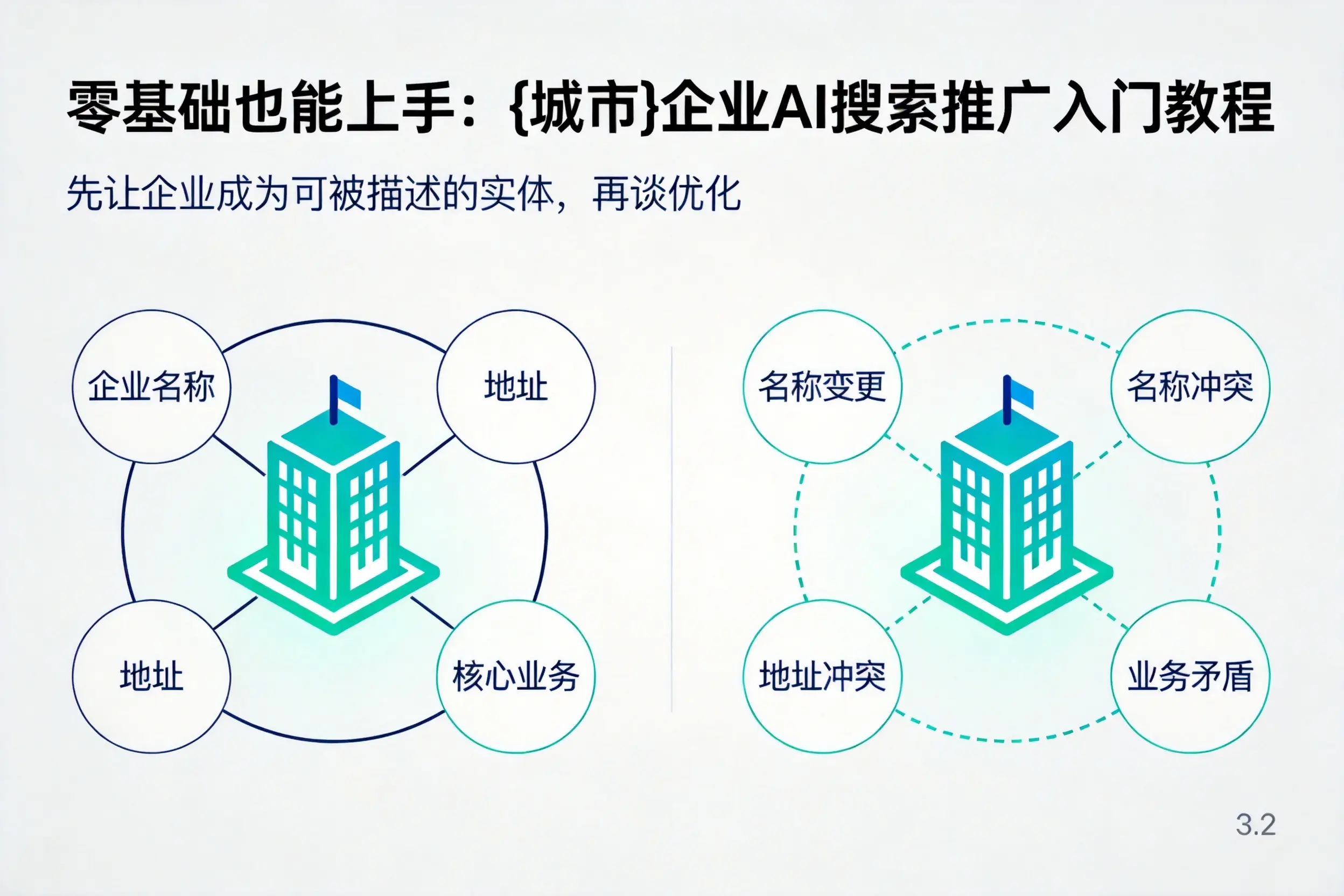 零基础也能上手:清远企业AI搜索推广入门教程