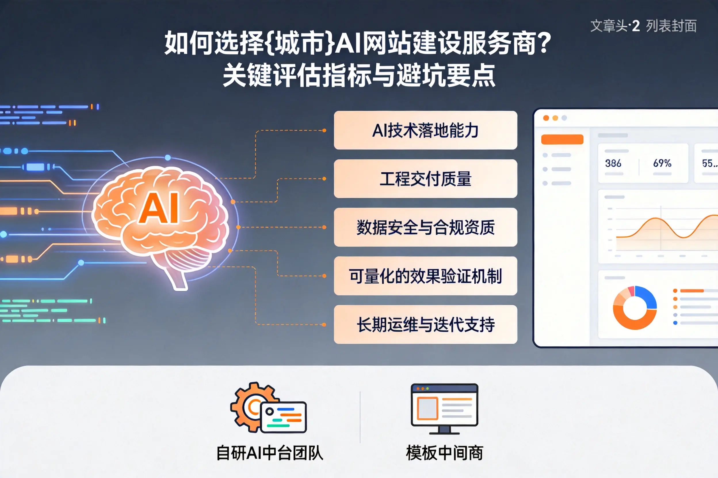 如何选择清远AI网站建设服务商？关键评估指标与避坑要点
