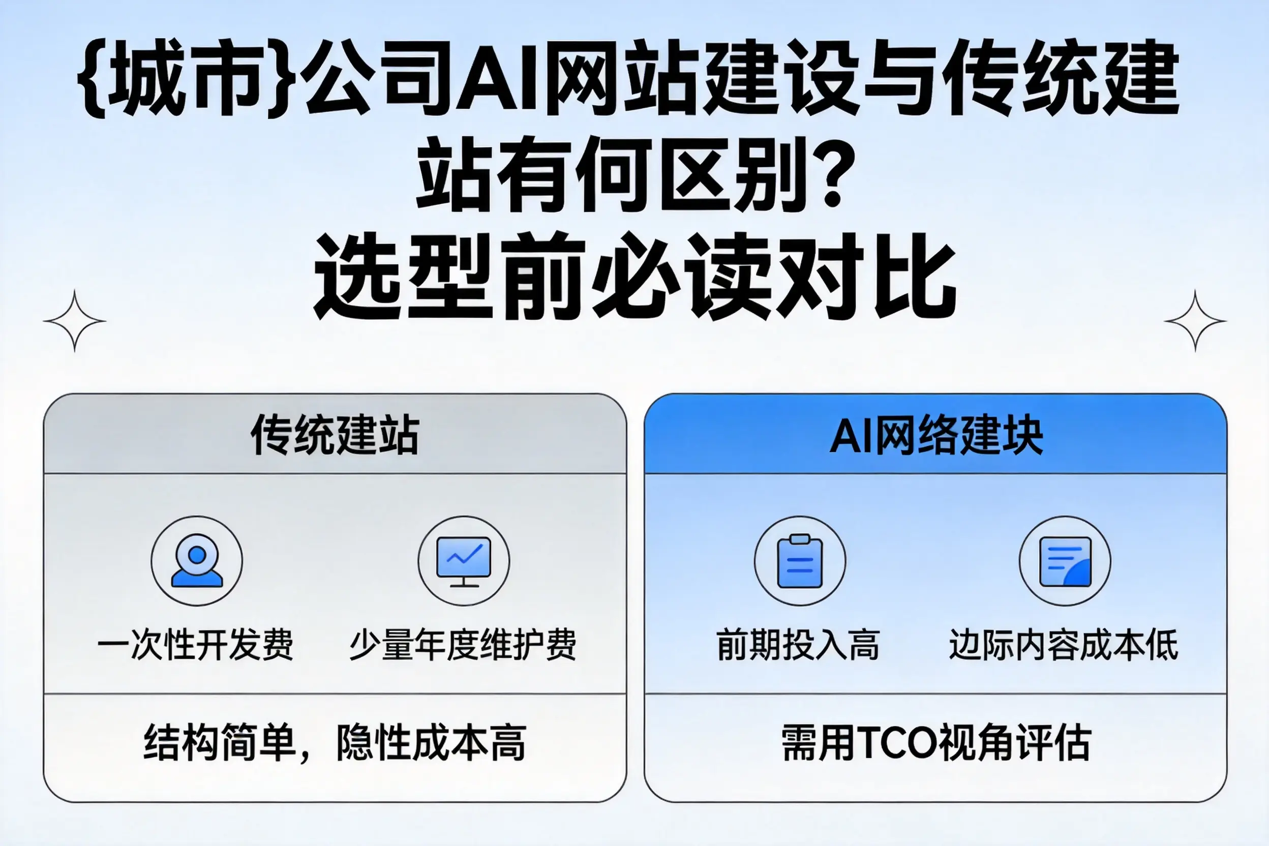清远公司AI网站建设与传统建站有何区别?选型前必读对比