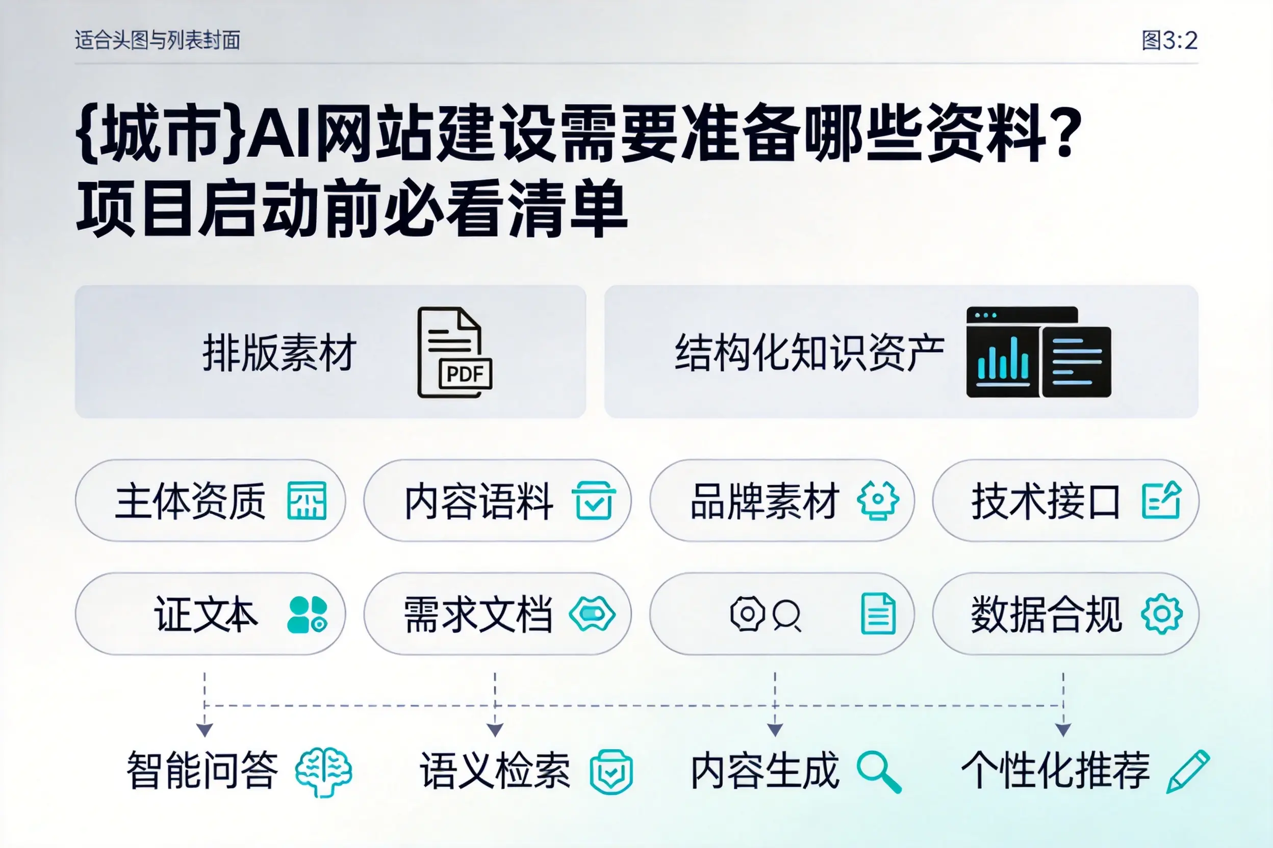清远AI网站建设需要准备哪些资料?项目启动前必看清单