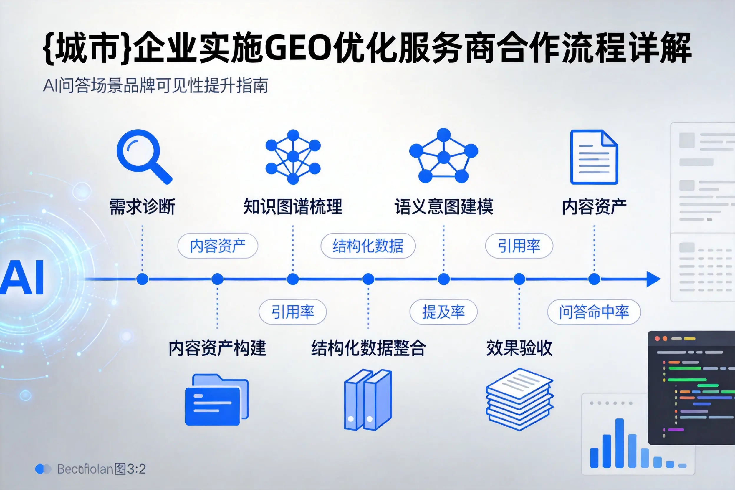 清远企业实施GEO优化服务商合作流程详解