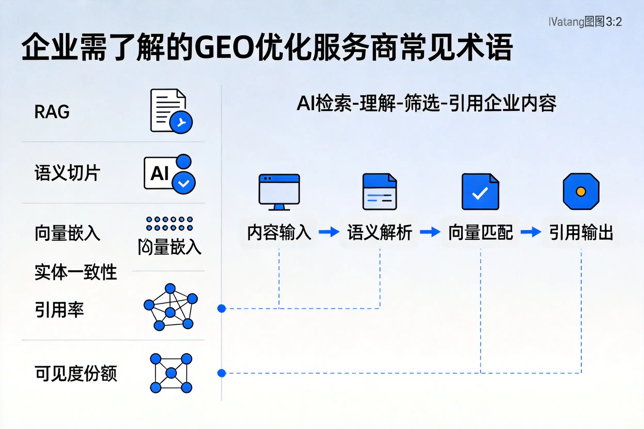 清远企业需了解的GEO优化服务商常见术语