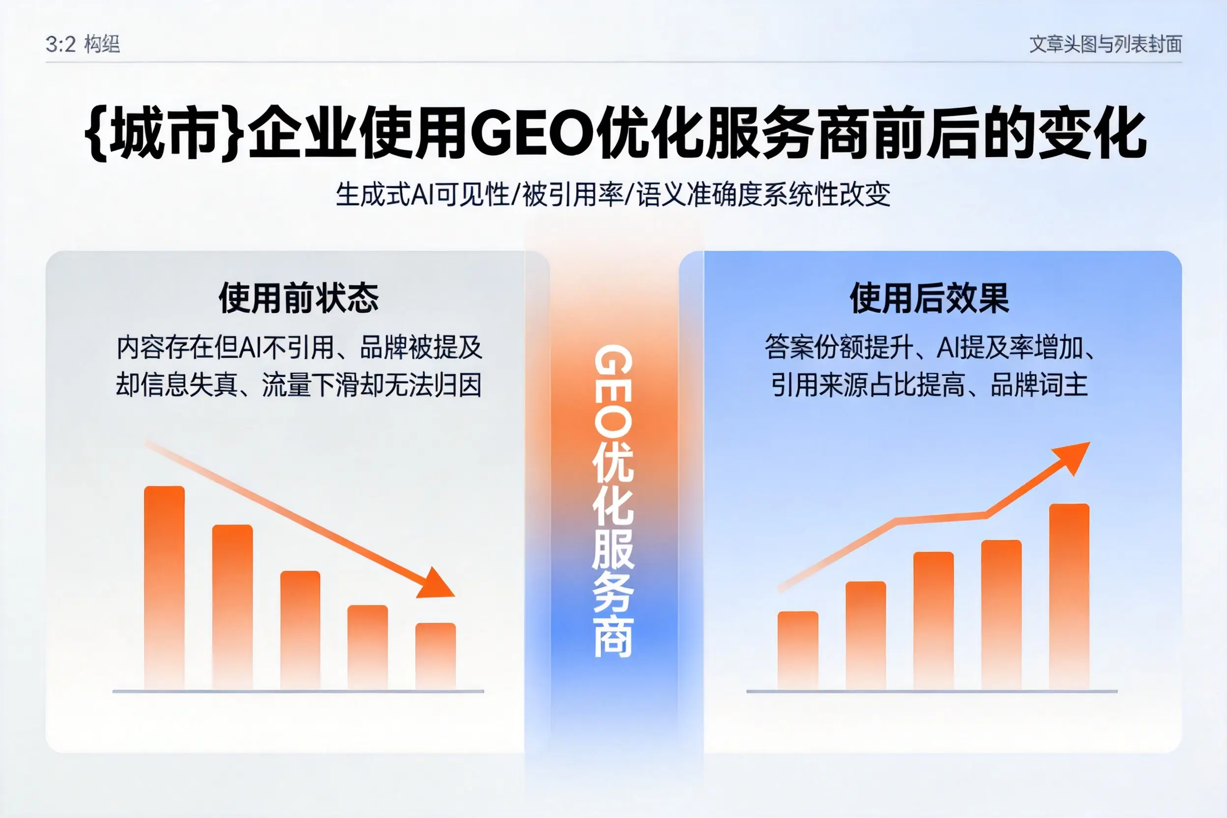 清远企业使用GEO优化服务商前后的变化