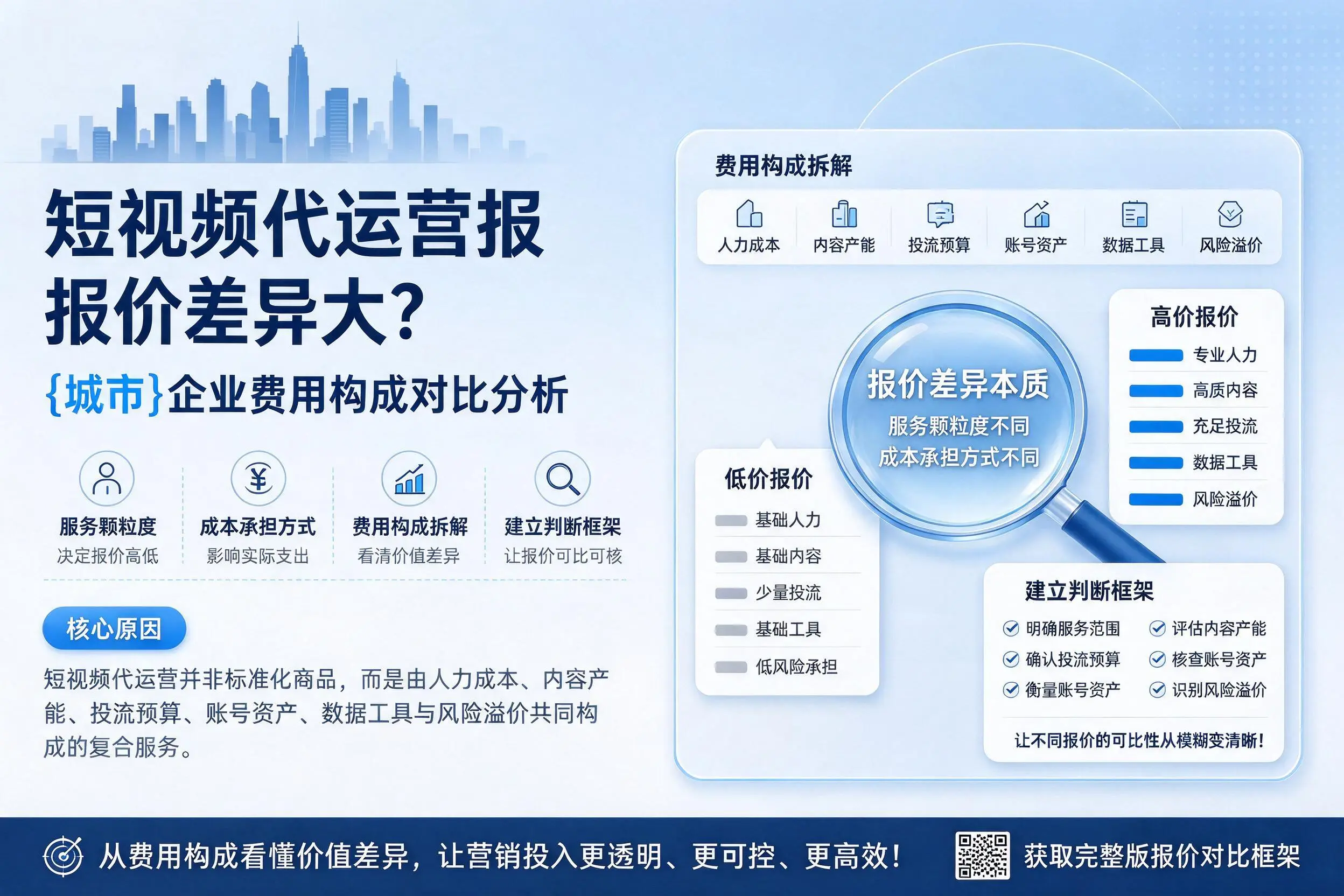 短视频代运营报价差异大？清远企业费用构成对比分析