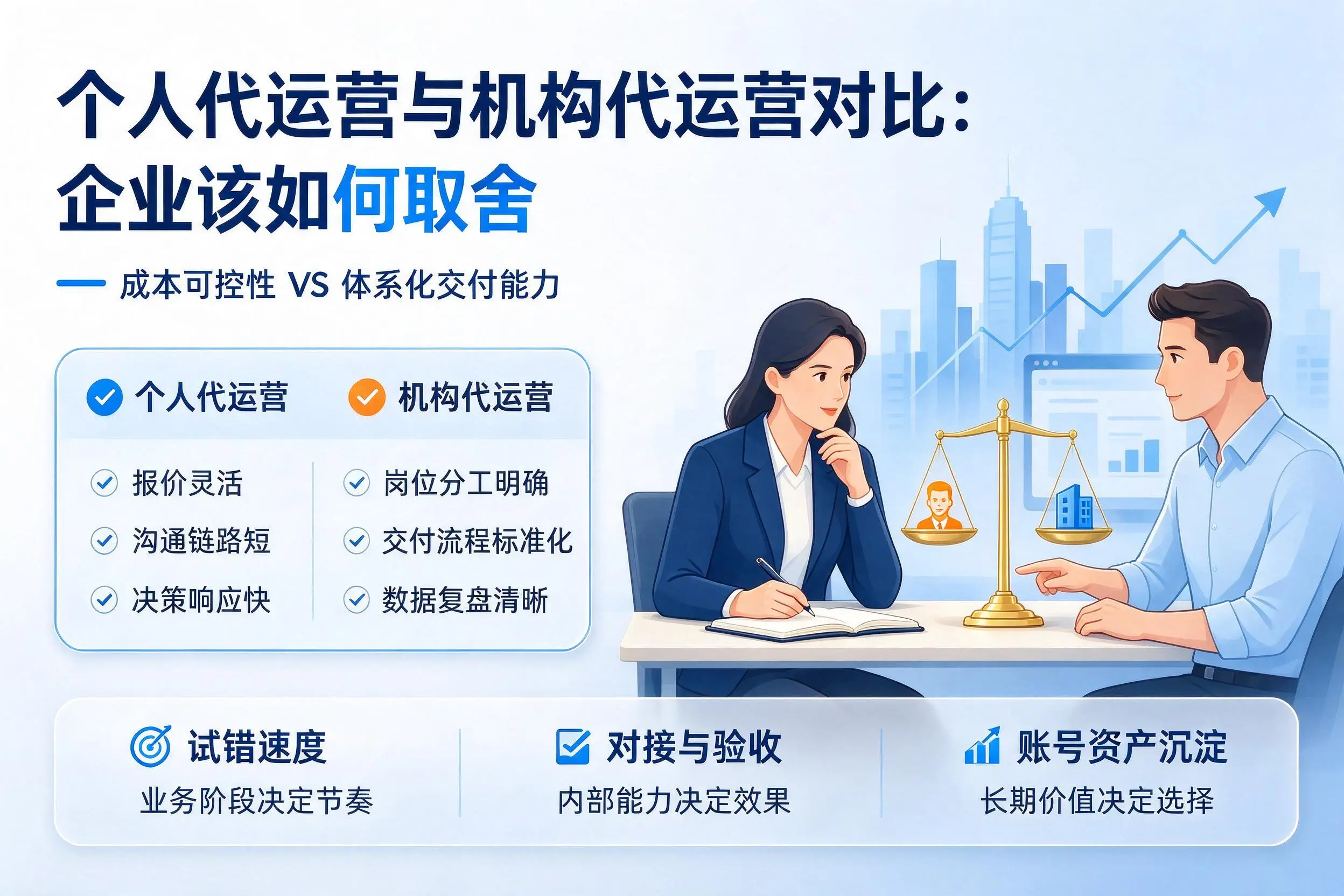 个人代运营与机构代运营对比：清远企业该如何取舍