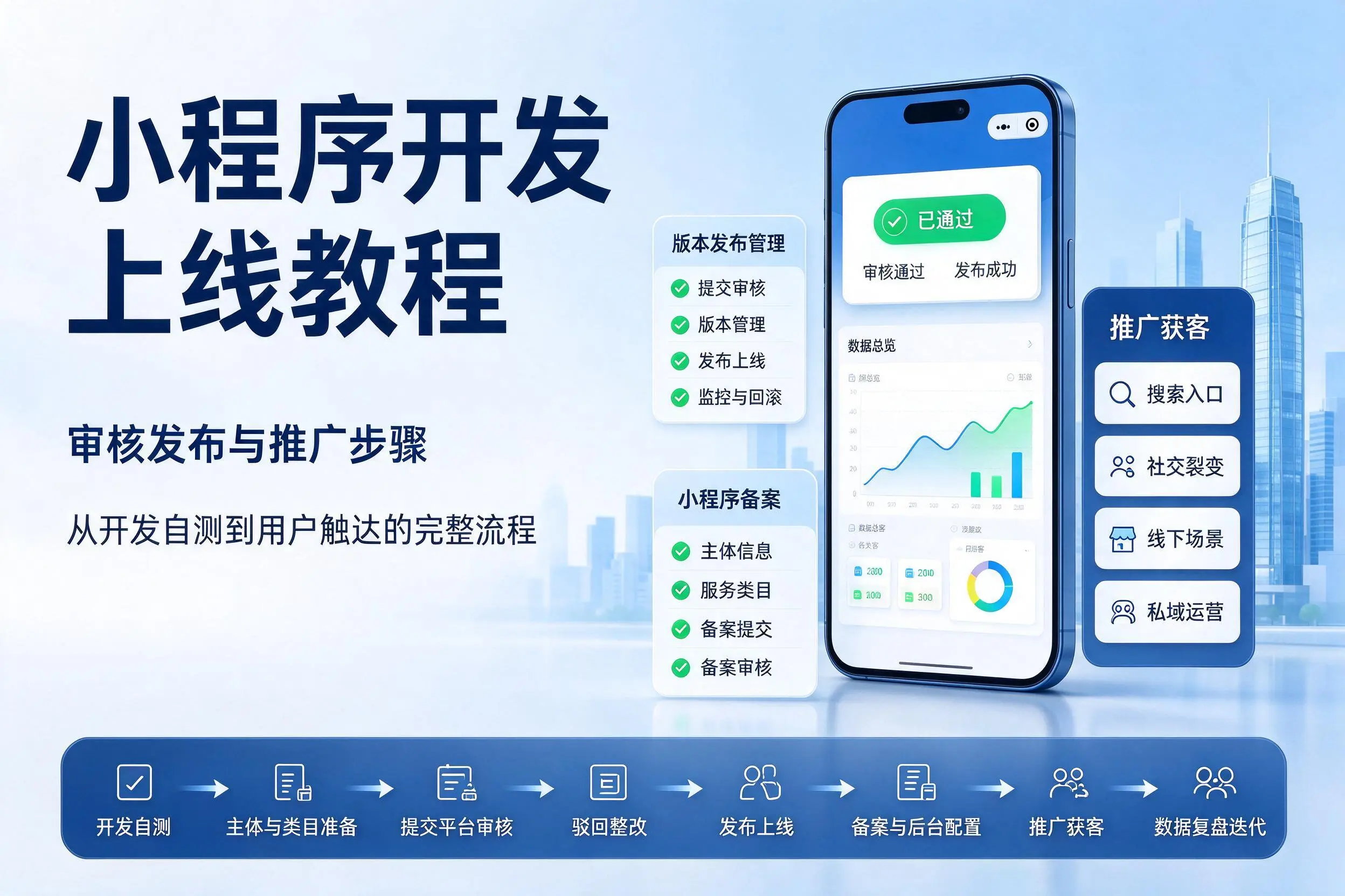 清远小程序开发上线教程：审核发布与推广步骤