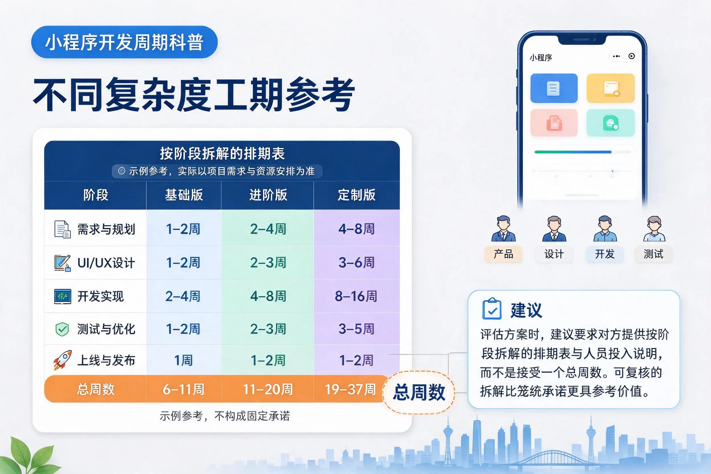 清远小程序开发周期科普：不同复杂度工期参考