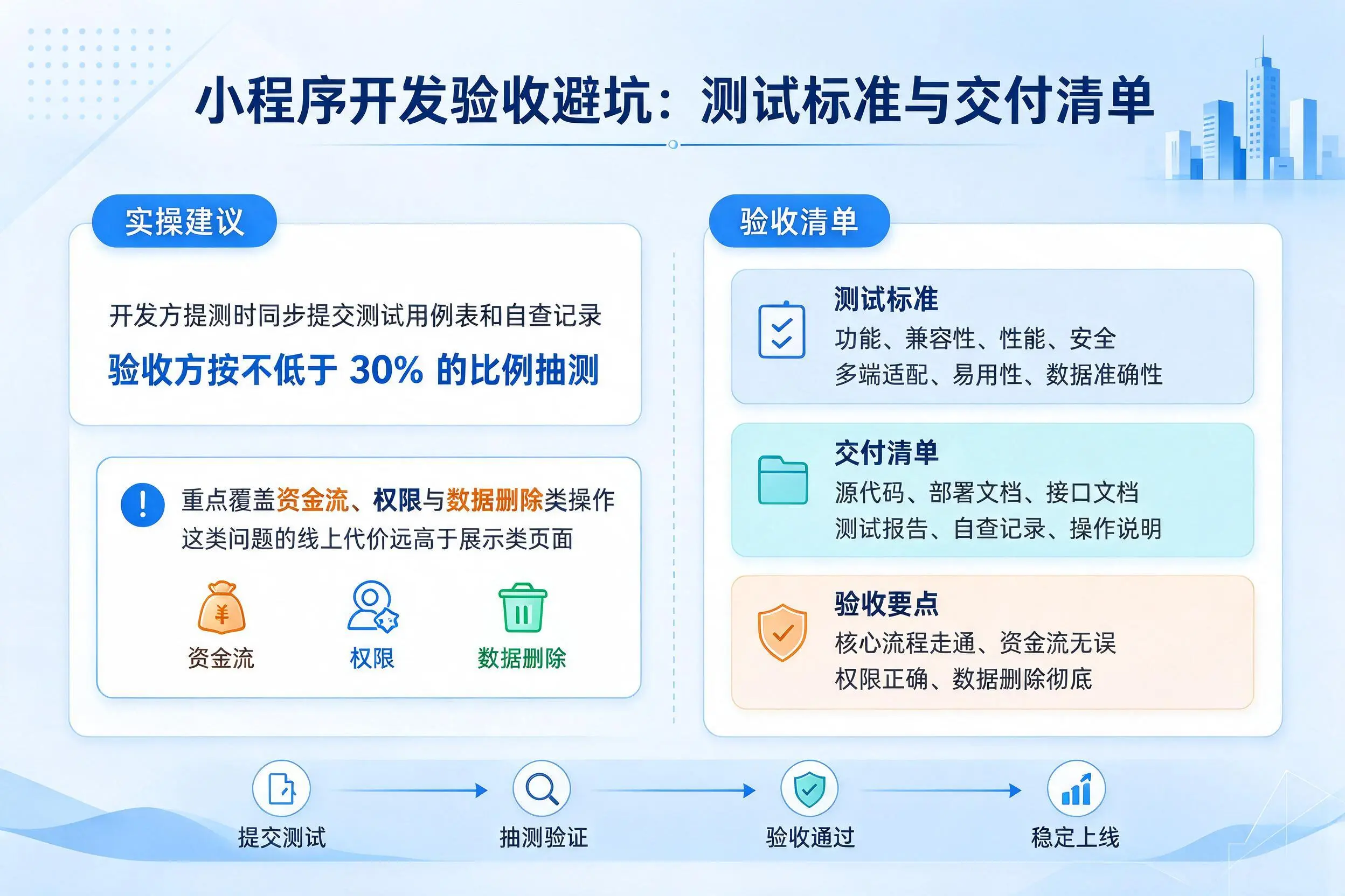 清远小程序开发验收避坑：测试标准与交付清单