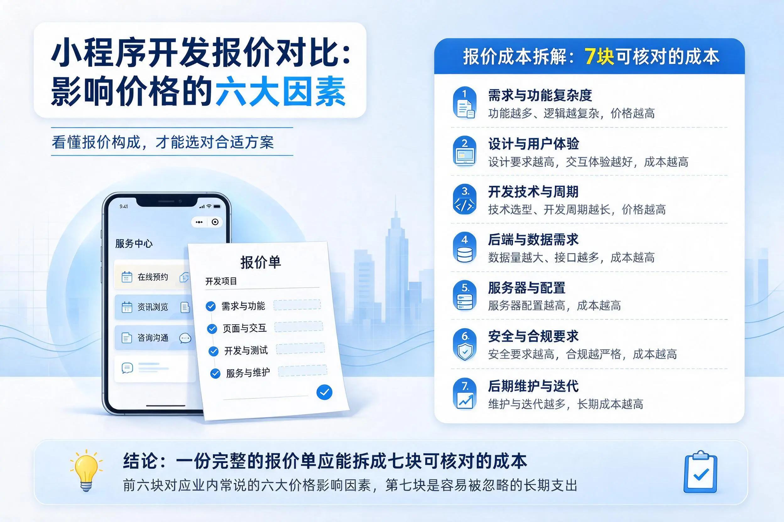 清远小程序开发报价对比：影响价格的六大因素