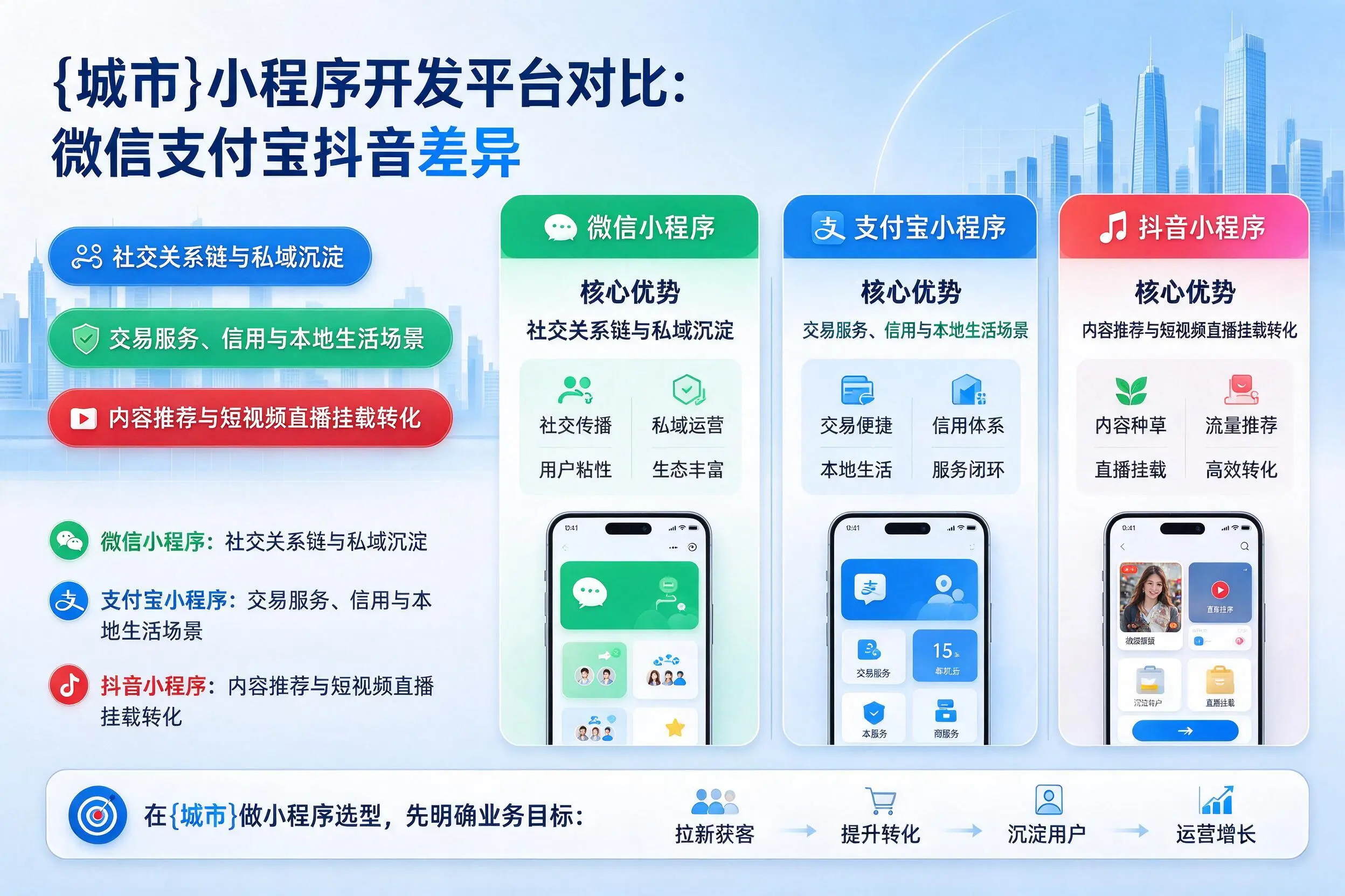 清远小程序开发平台对比：微信支付宝抖音差异