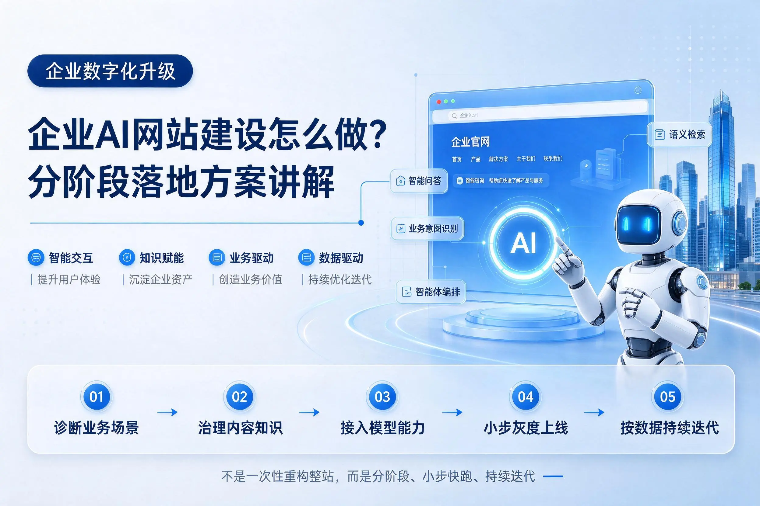 清远企业AI网站建设怎么做?分阶段落地方案讲解