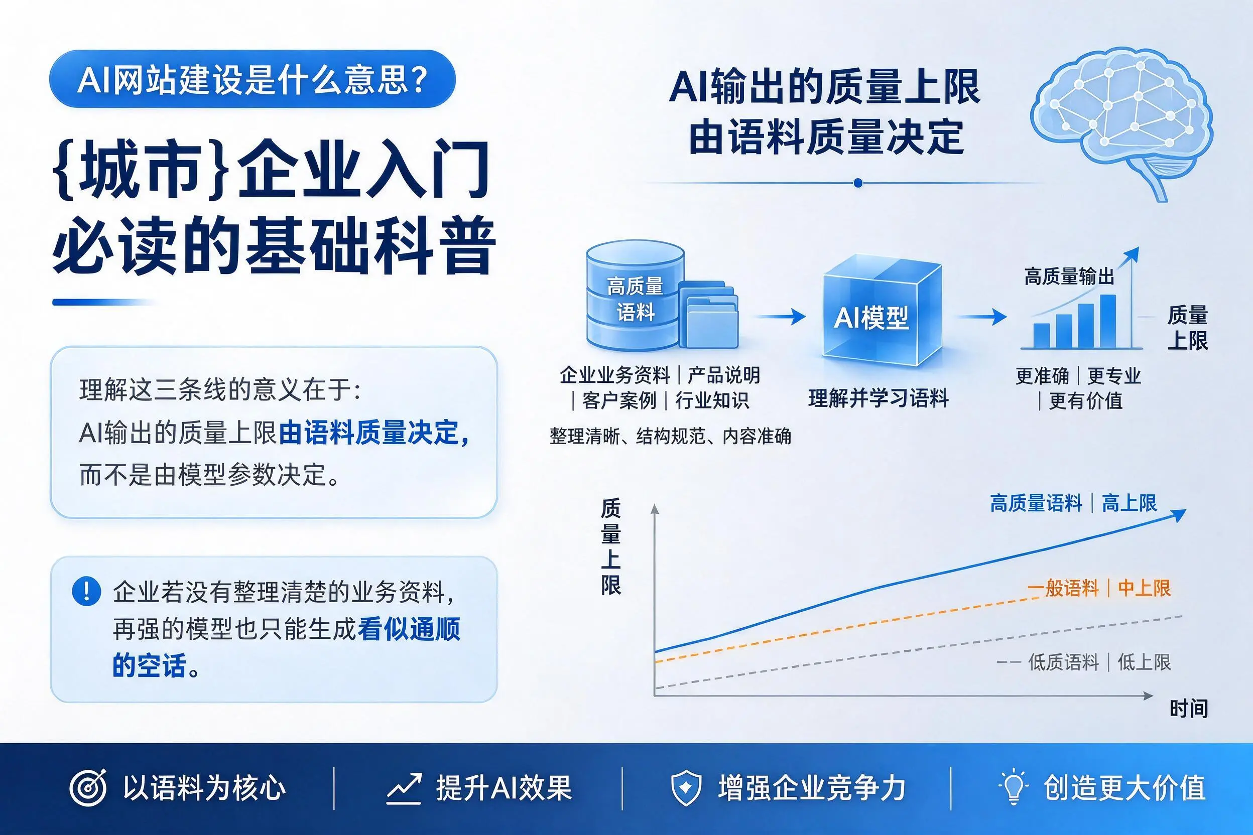 AI网站建设是什么意思？清远企业入门必读的基础科普