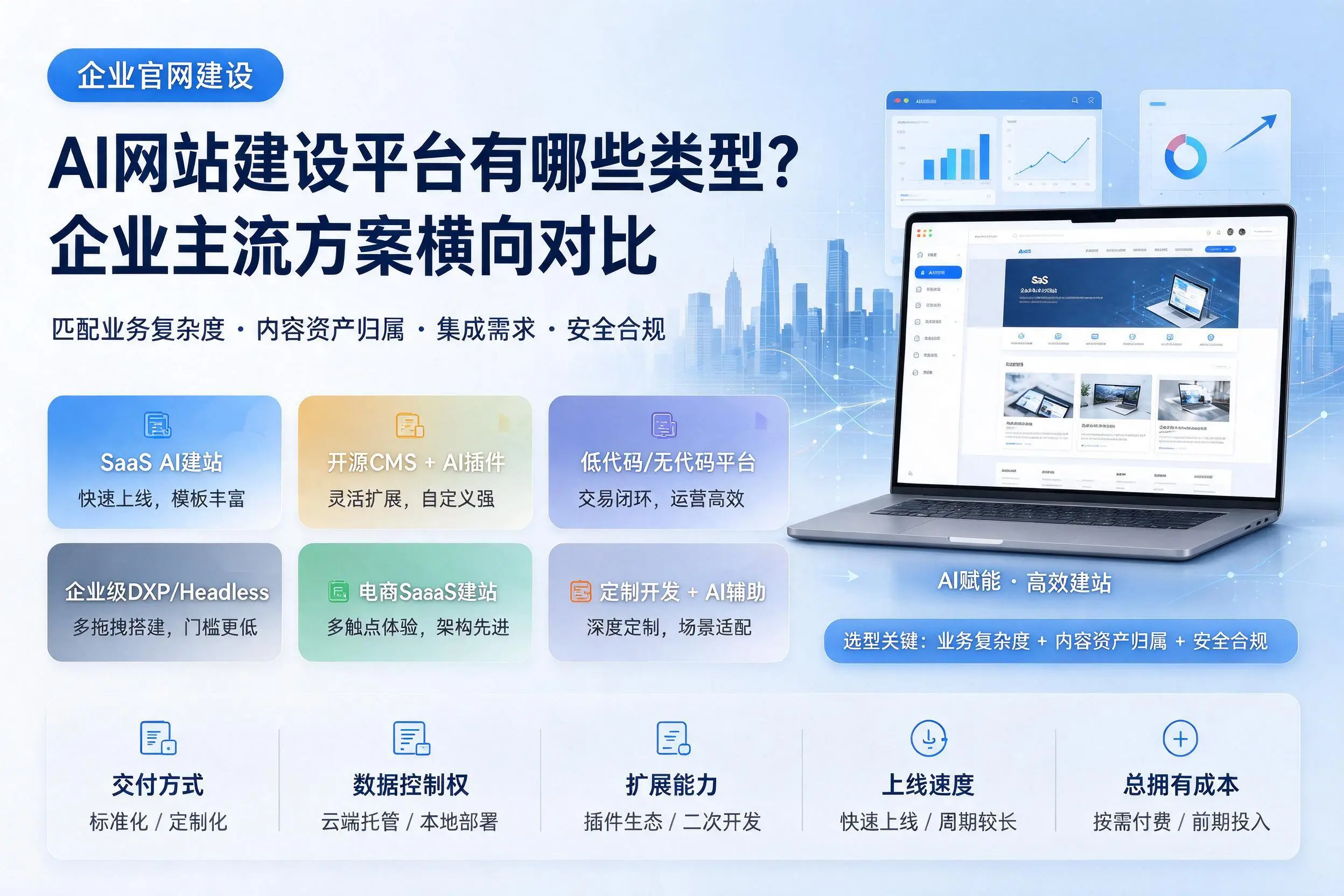 AI网站建设平台有哪些类型？清远企业主流方案横向对比