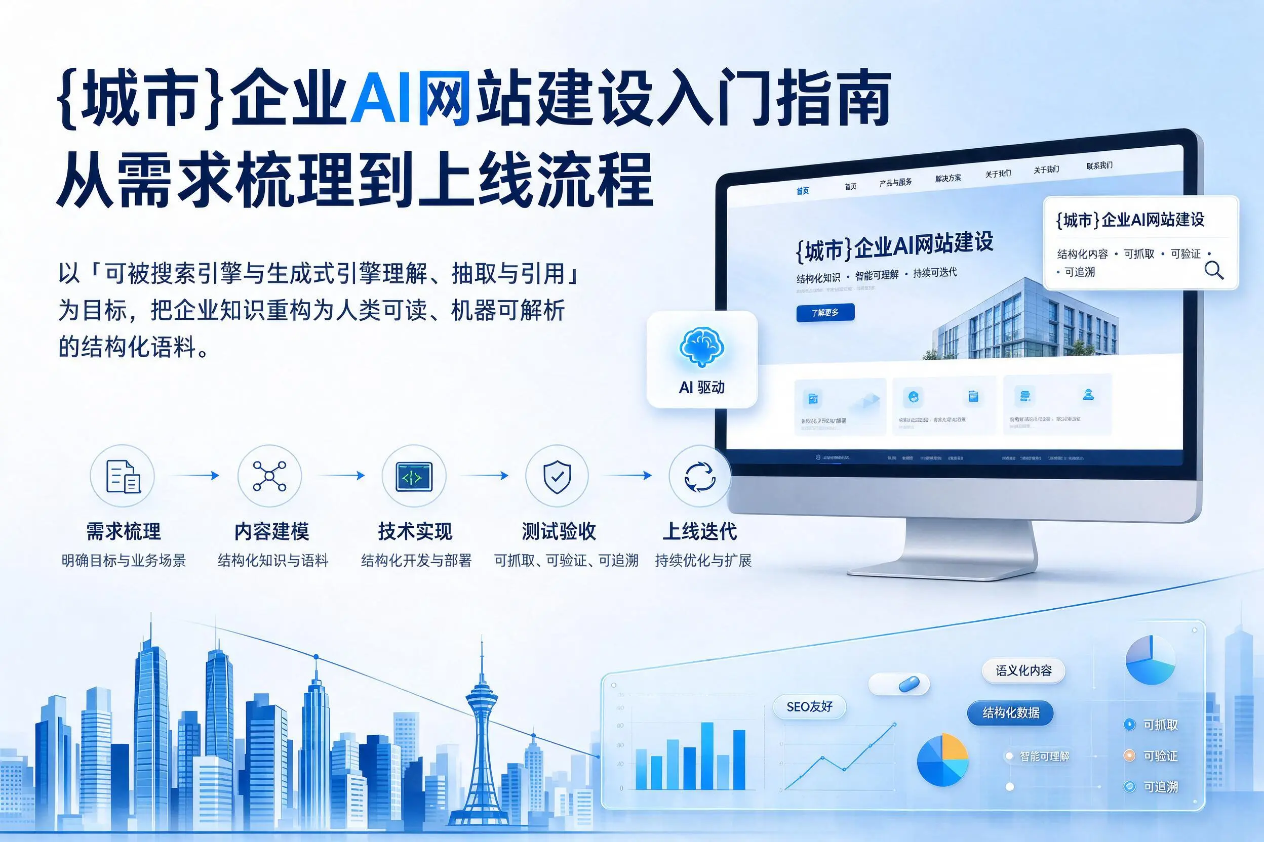 清远企业AI网站建设入门指南:从需求梳理到上线流程