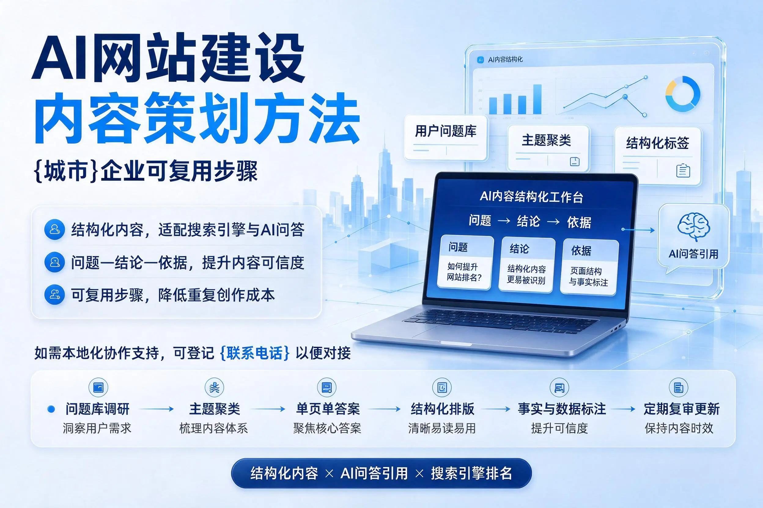 AI网站建设内容策划方法，清远企业可复用步骤
