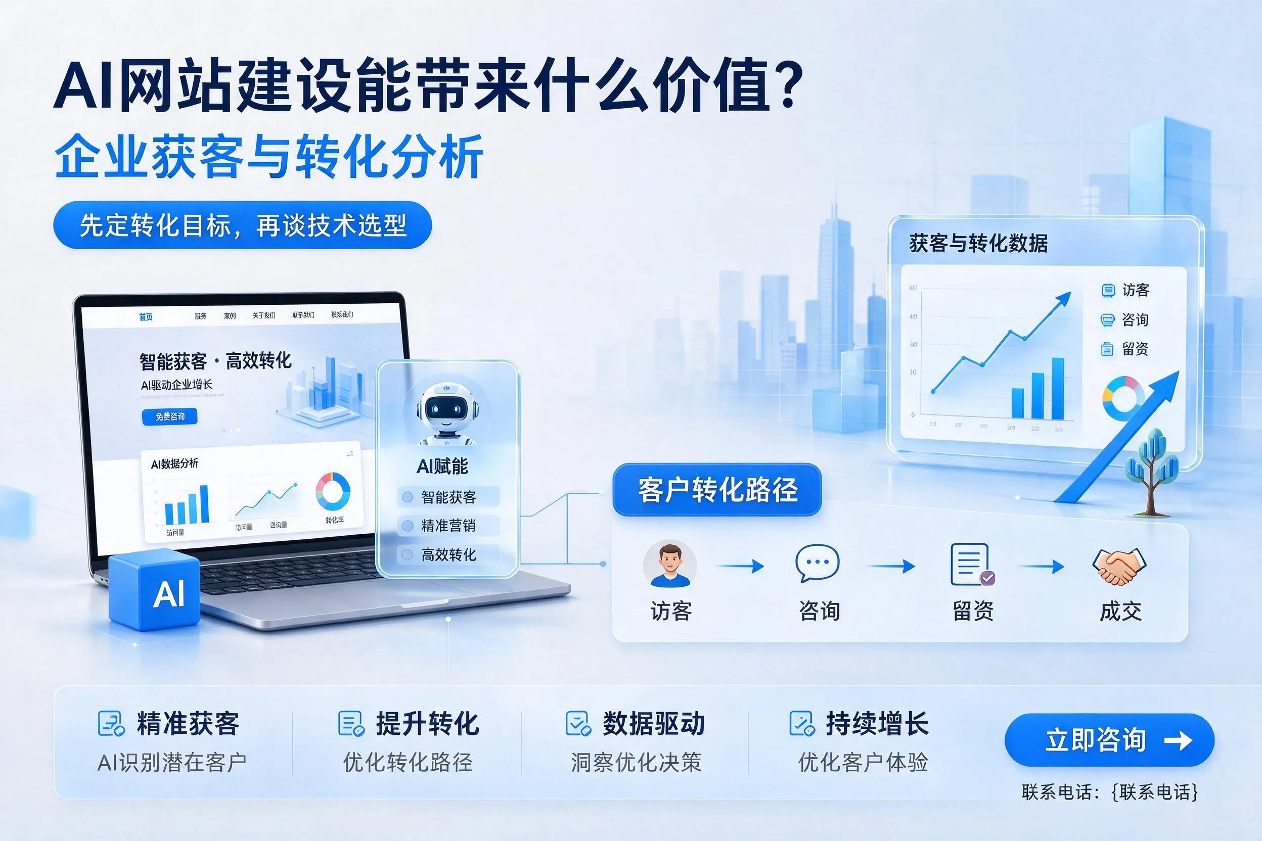 AI网站建设能带来什么价值？清远企业获客与转化分析