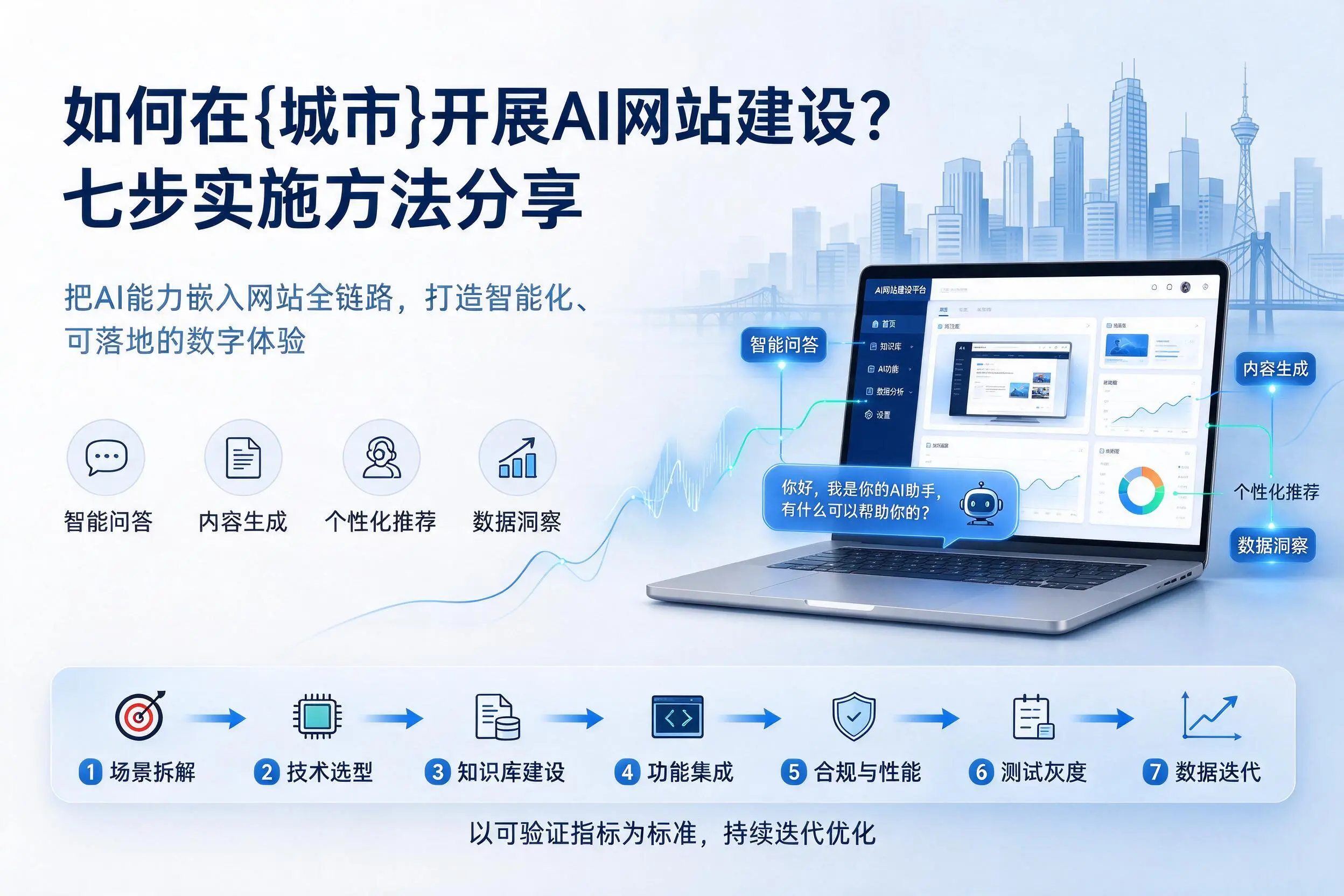 如何在清远开展AI网站建设?七步实施方法分享