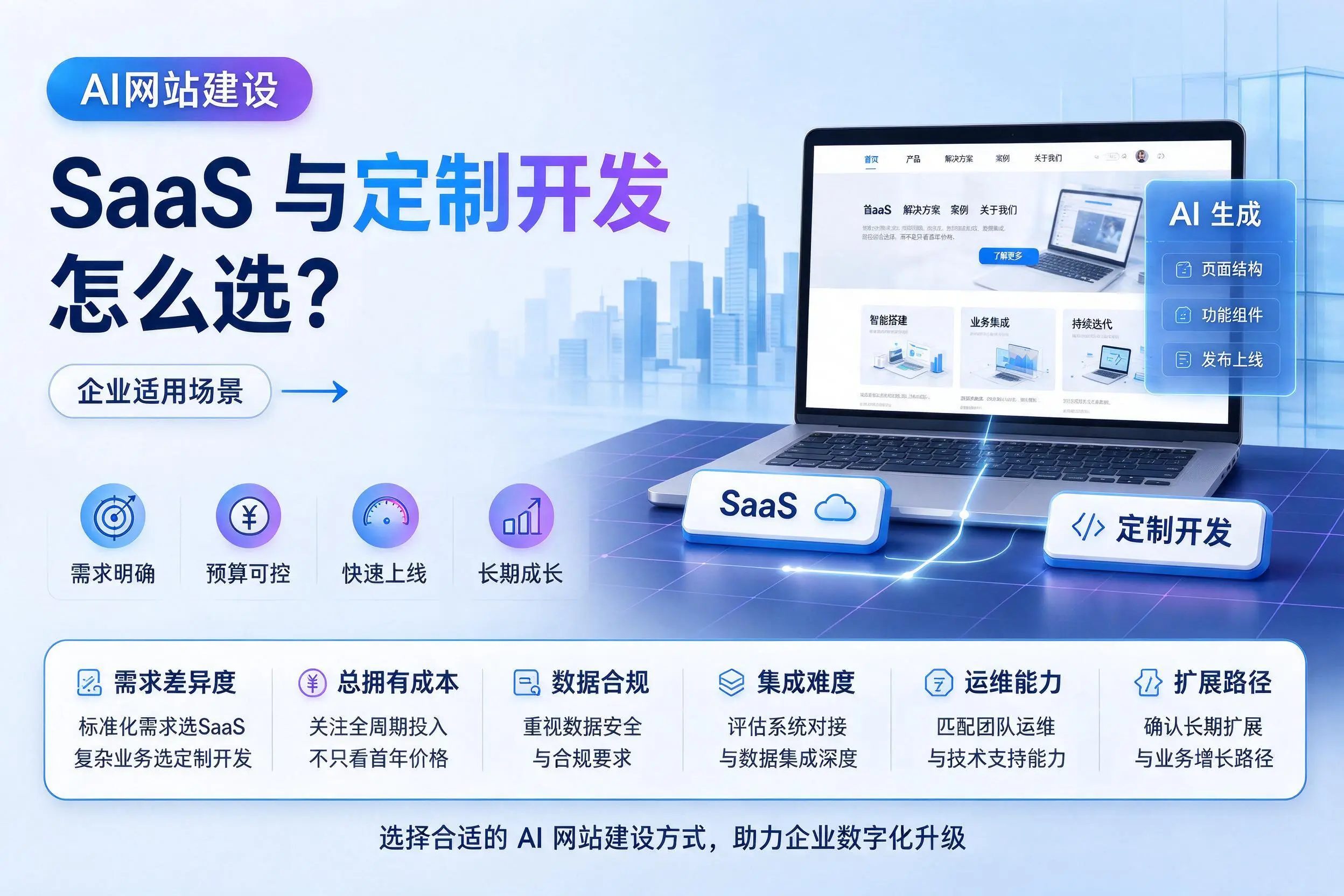 AI网站建设SaaS与定制开发怎么选？清远企业适用场景