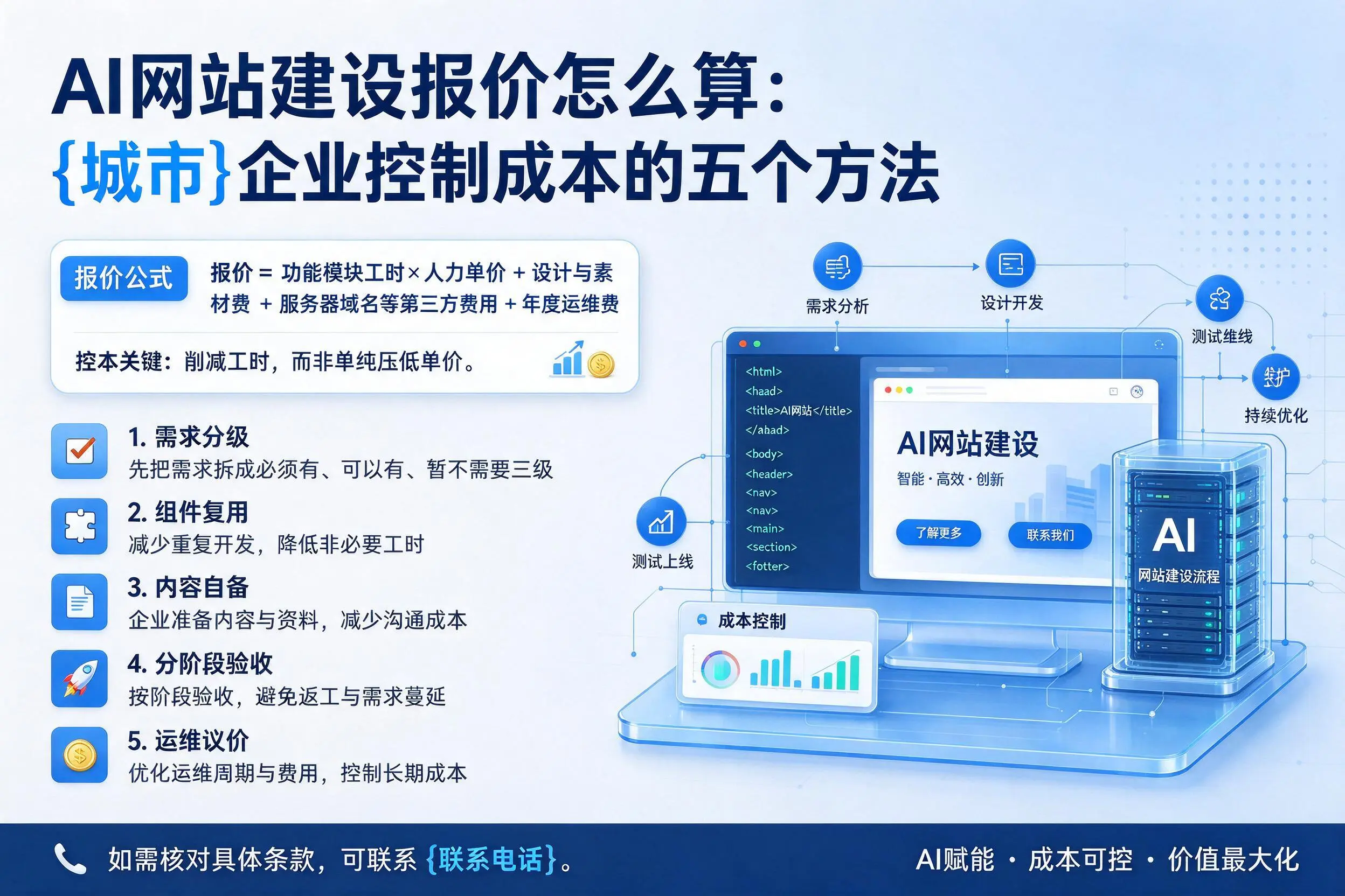 AI网站建设报价怎么算：清远企业控制成本的五个方法