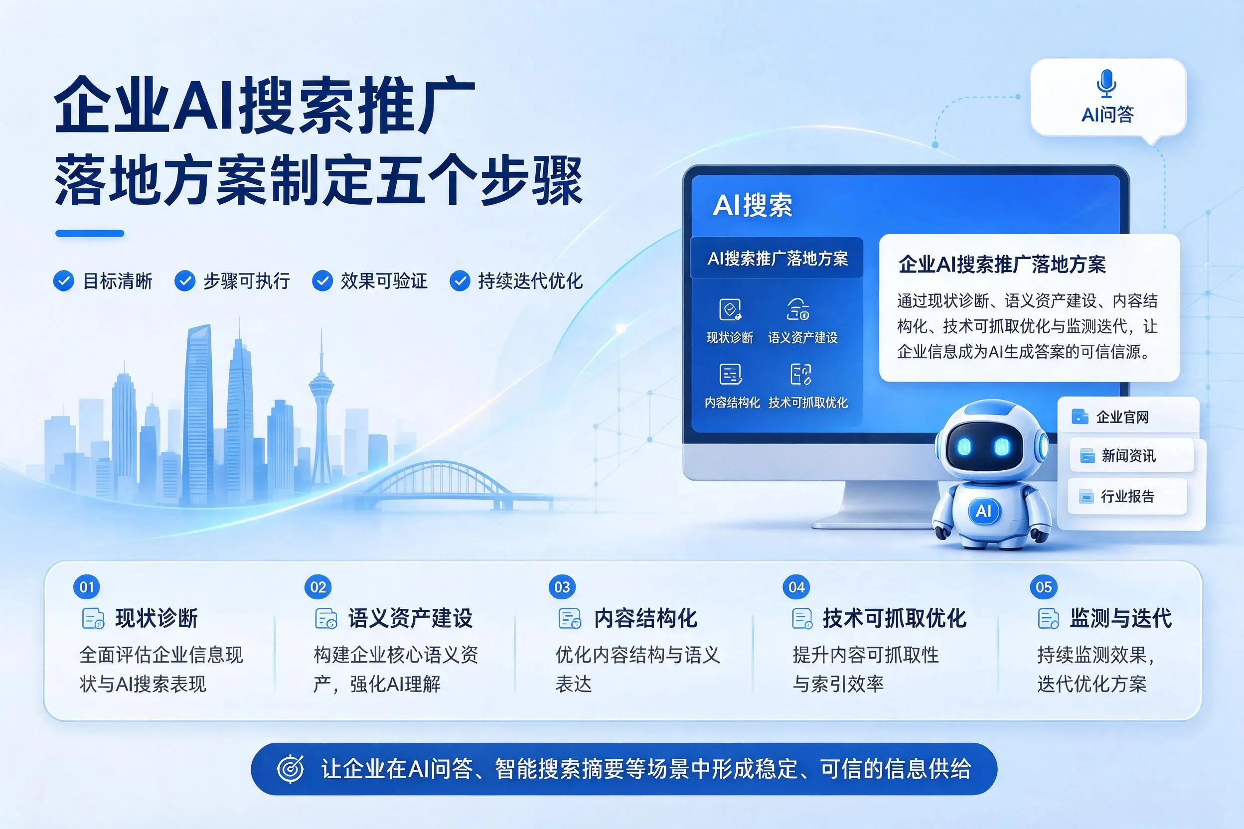 清远企业AI搜索推广落地方案制定五个步骤