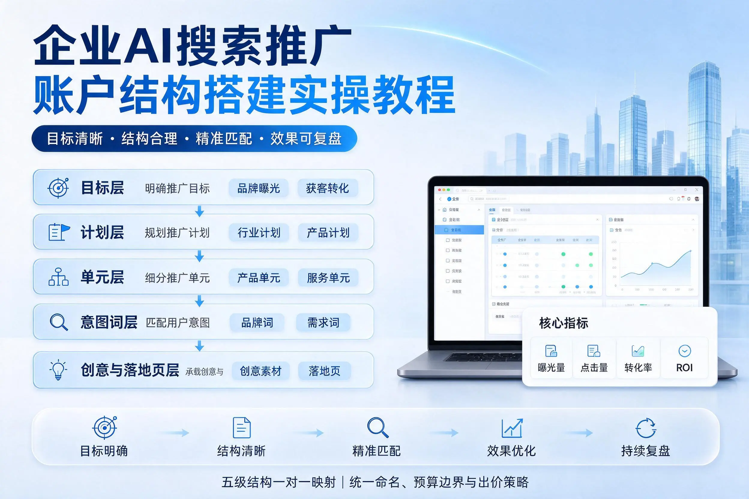 清远企业AI搜索推广账户结构搭建实操教程