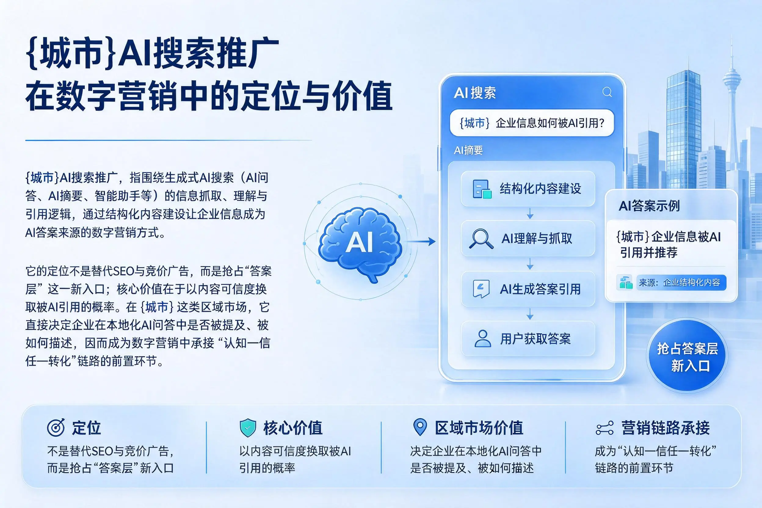 清远AI搜索推广在数字营销中的定位与价值
